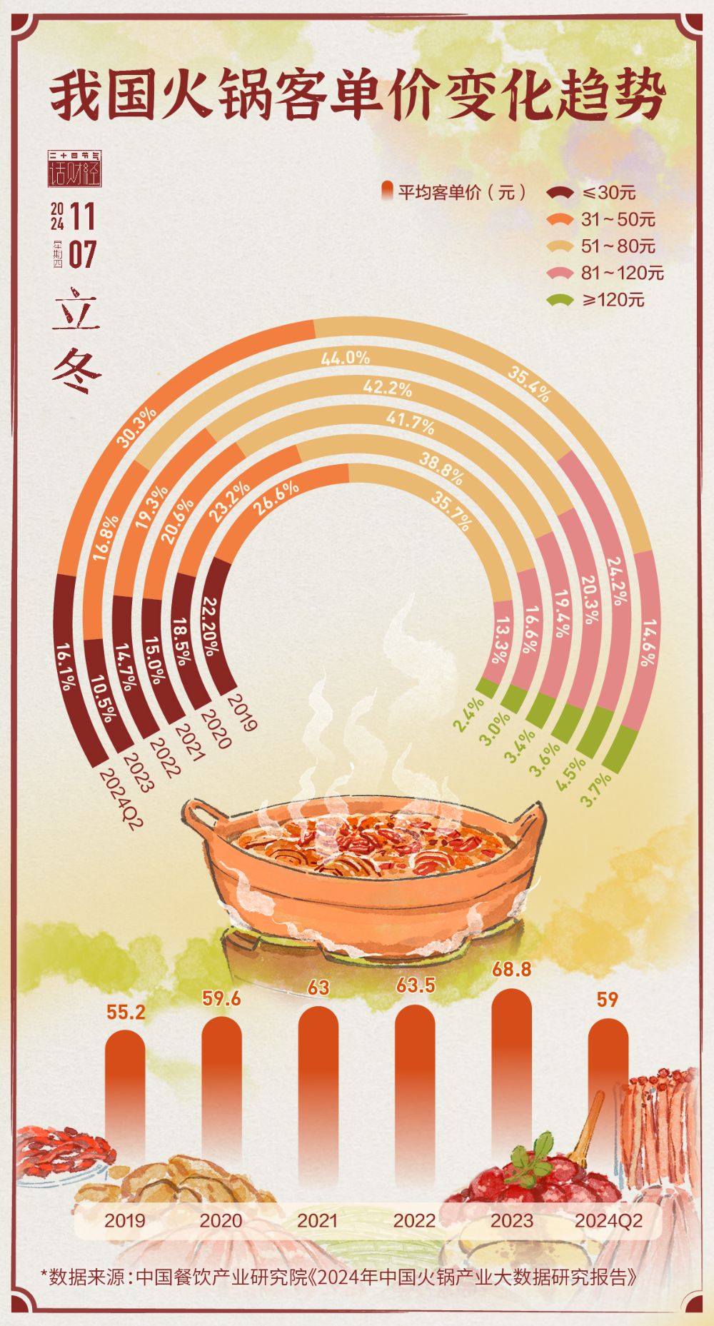 立冬｜“热辣滚烫”的火锅界打响价格战！(图1)