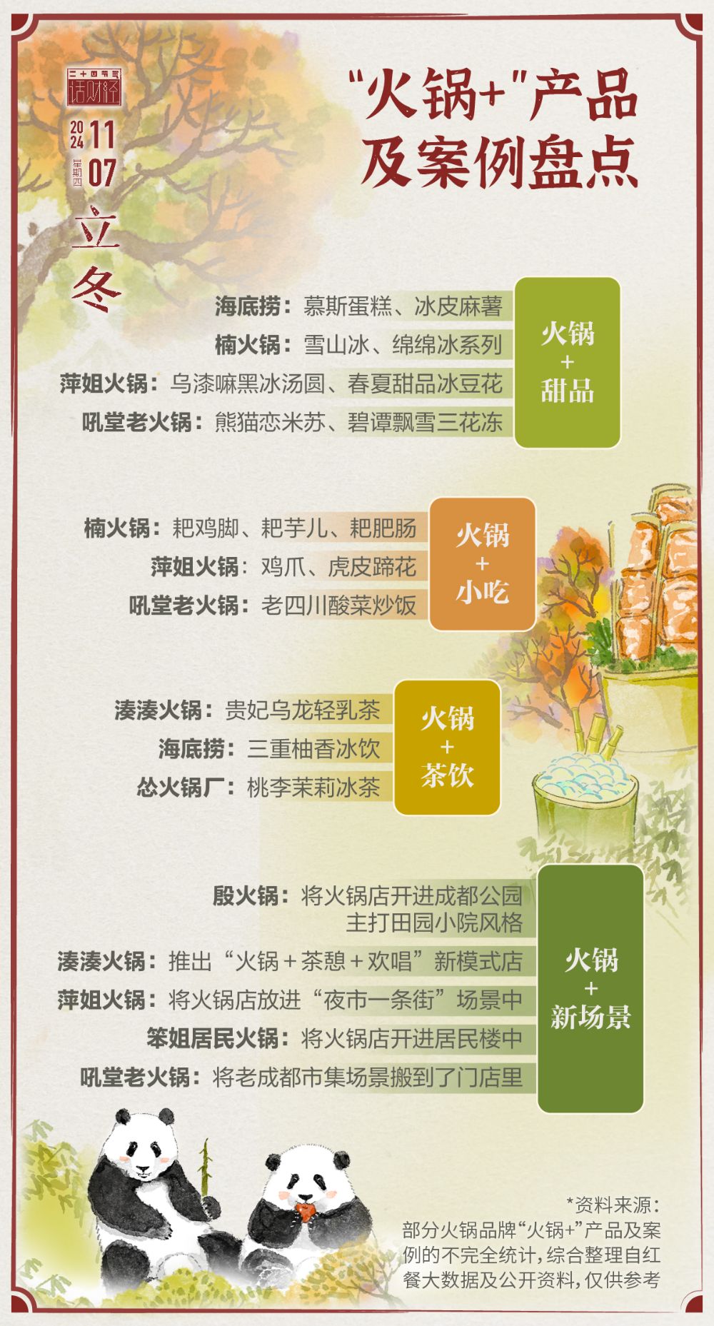 立冬｜“热辣滚烫”的火锅界打响价格战！(图3)