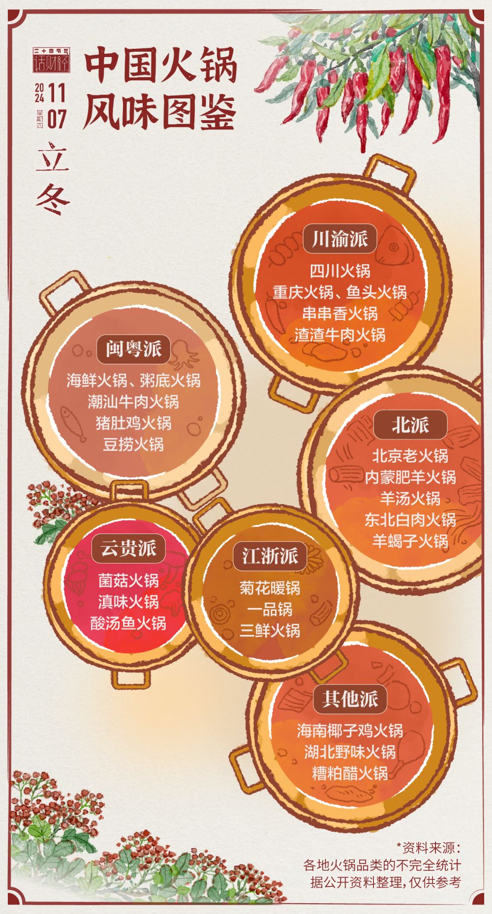 花式整活！火锅界为何集体打响价格战？(图1)