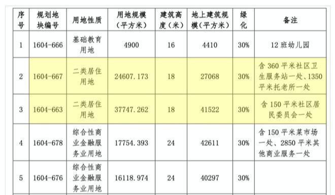 远洋源山春秋售楼处(源山春秋房源房价)最新发布-2024首页欢迎您(图10)