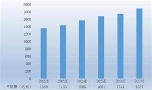 两大火锅巨头上半年业绩亮眼火锅市场竞争状况分析2023(图10)
