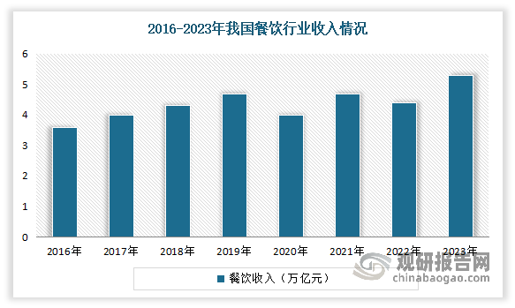 中国火锅底料行业发展深度分析与投资前景研究报告（2024-2031年）(图4)