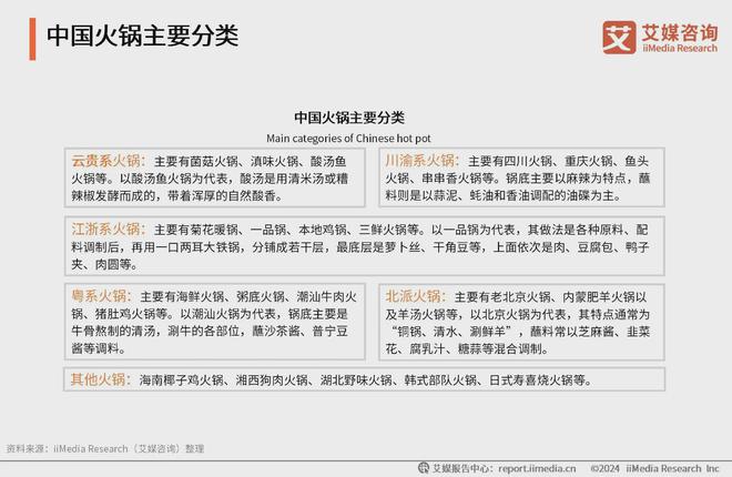 2024年中国火锅行业分析：火锅社交正流行川渝成消费者宠儿(图1)
