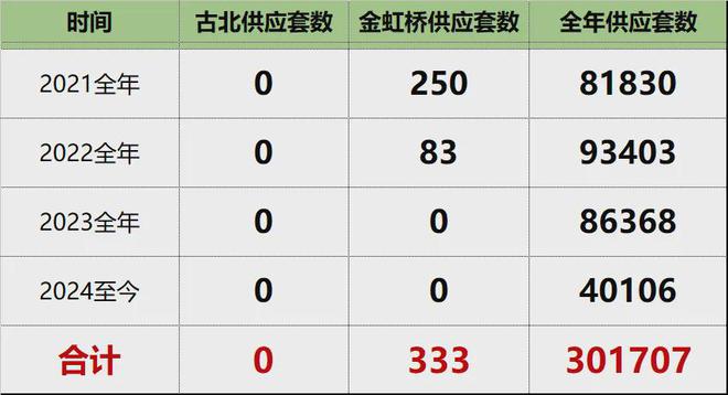 保利锦上商铺首页网站-2024保利锦上商铺最新价格-地段-楼盘地址(图3)