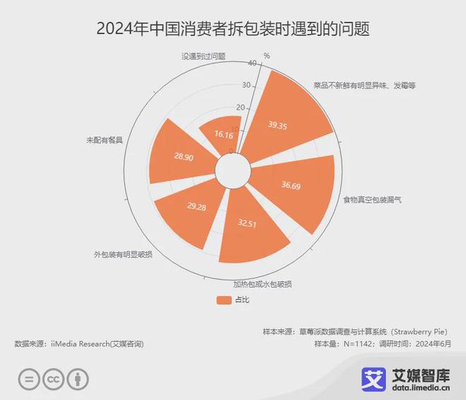 艾媒咨询2024年中国自热食品行业发展状况及消费行为研究数据(图5)
