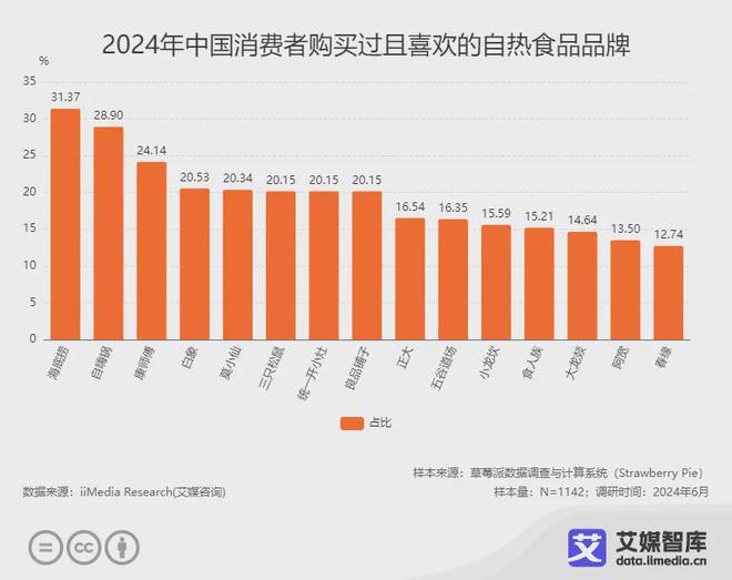 艾媒咨询2024年中国自热食品行业发展状况及消费行为研究数据(图3)