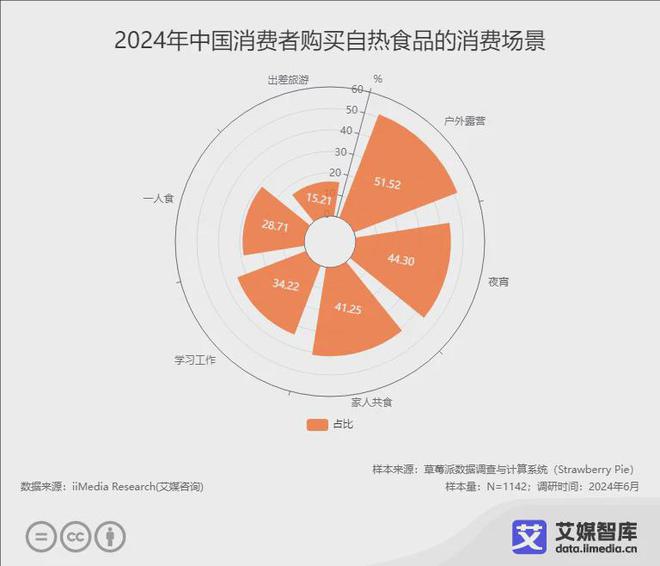 艾媒咨询2024年中国自热食品行业发展状况及消费行为研究数据(图4)