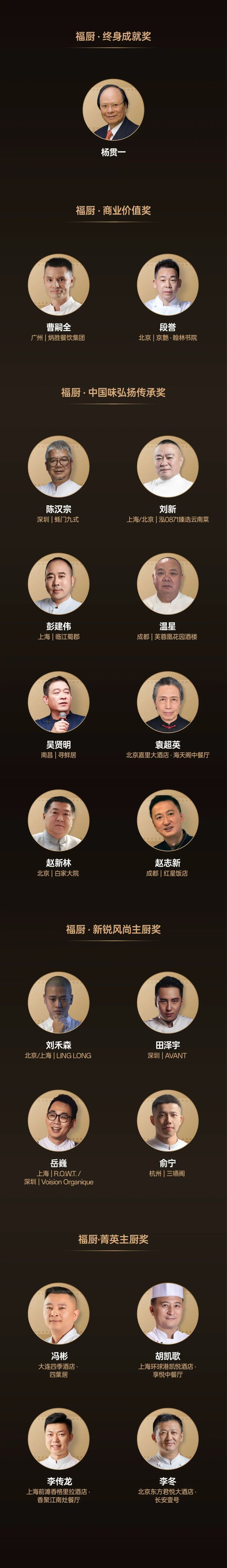 活动磨砺积淀传承新生：2024福布斯中国·福厨30评选结果正式发布(图2)