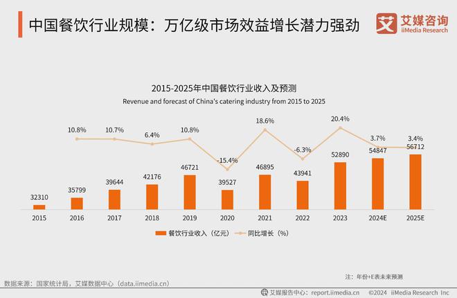 2024年中国粤菜连锁品牌15强榜单：粤菜细分市场品牌化趋势显著(图1)