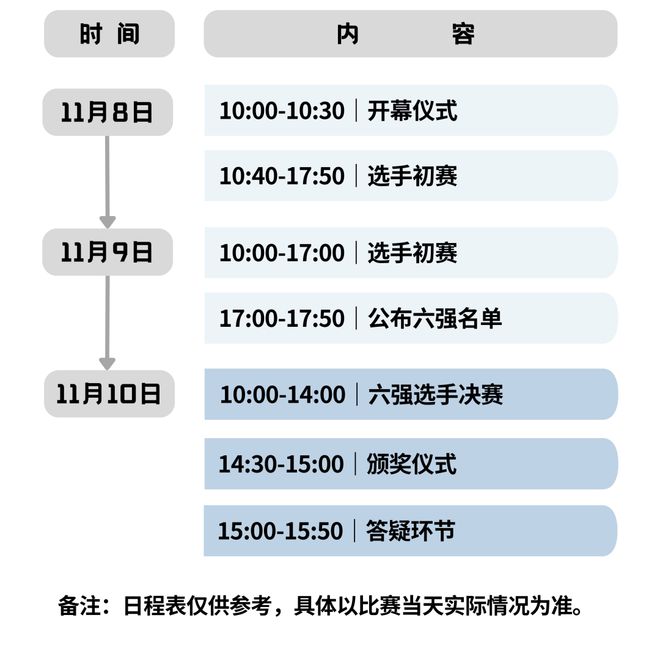 西部决赛明日贵阳开锣｜2024中国咖啡冲煮大赛(图2)