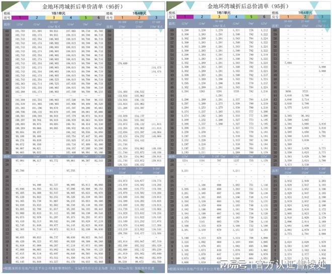 金地环湾城(通知)2024最新楼盘简介-房价-户型-配套(图2)
