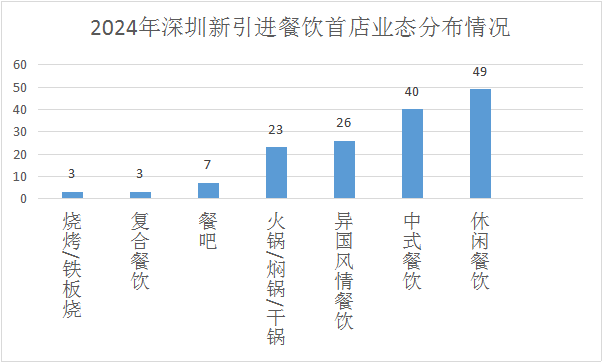 打造国际消费中心城市 深圳有哪些新型美食“出圈”潜力(图2)