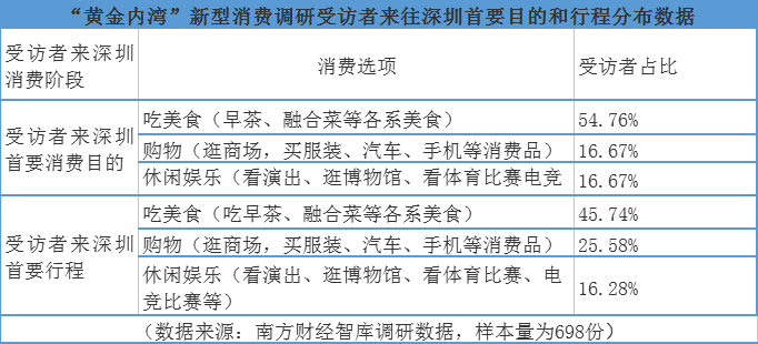 打造国际消费中心城市 深圳有哪些新型美食“出圈”潜力(图1)