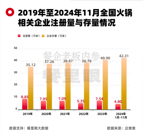 质价比消费成趋势连锁餐饮在抖音找到团购加码新支点(图3)