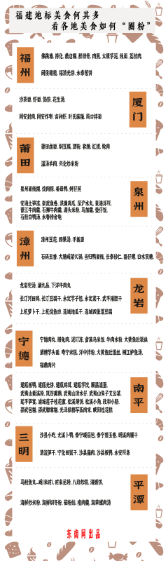 福建地标美食何其多看各地美食如何“圈粉”(图1)