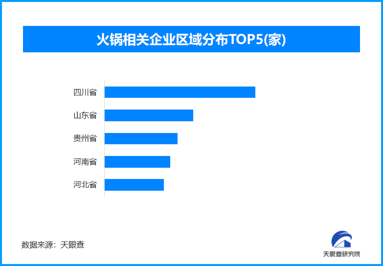 火锅品类迎来“黄金季”年轻人爱上了时令消费(图1)