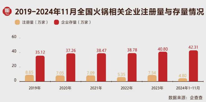 火锅赛道行动指南来了！《2024年火锅行业消费趋势报告》重磅发布(图1)