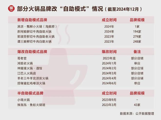 火锅赛道行动指南来了！《2024年火锅行业消费趋势报告》重磅发布(图6)