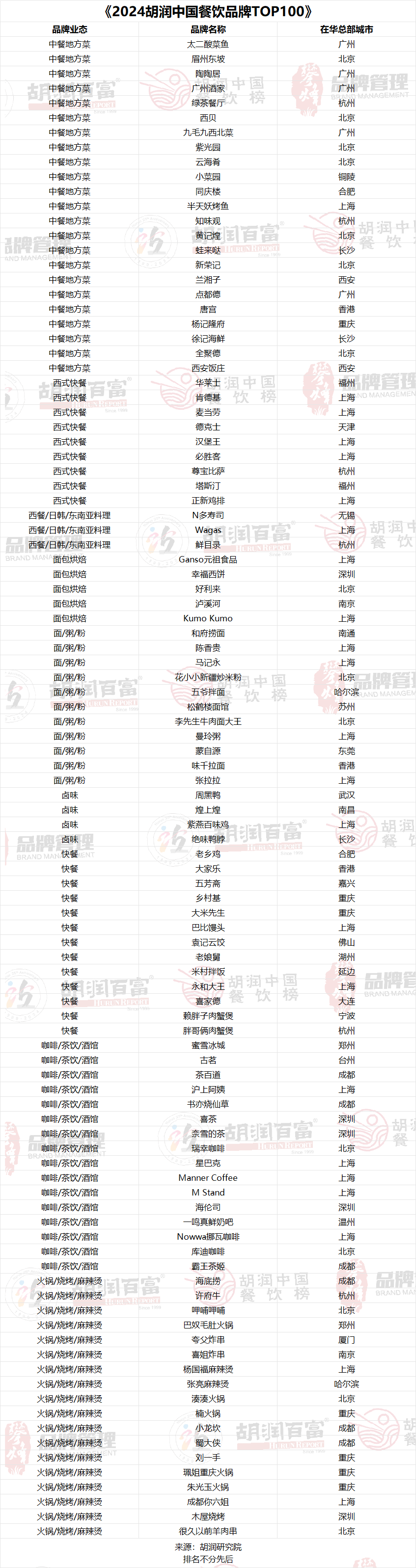 胡润百富-资讯-2024胡润中国(图2)