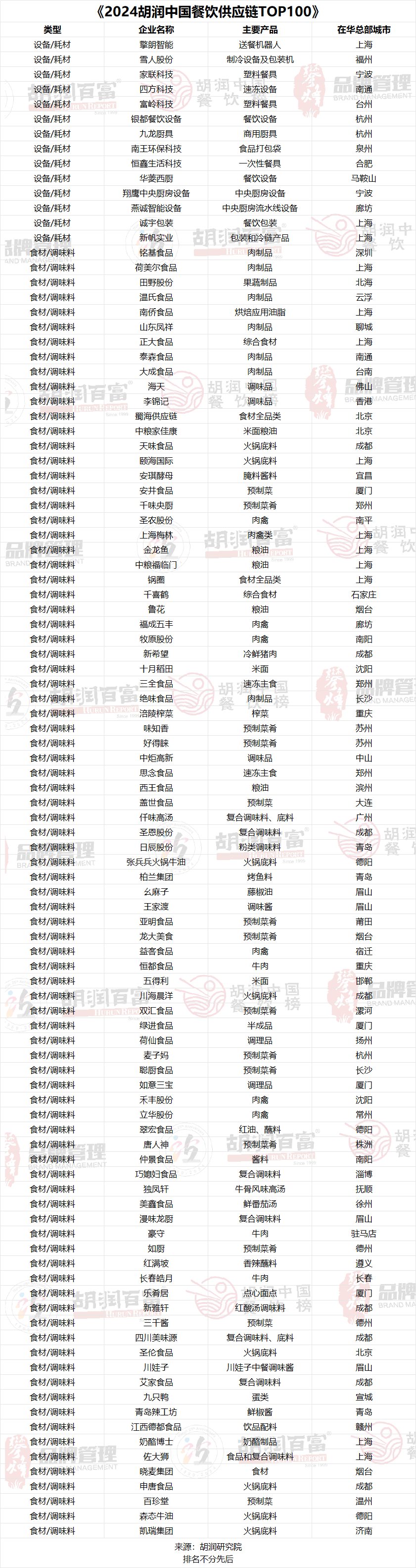 胡润百富-资讯-2024胡润中国(图3)