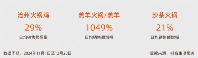 销售额增幅达1049%！地域火锅集体大爆发(图2)
