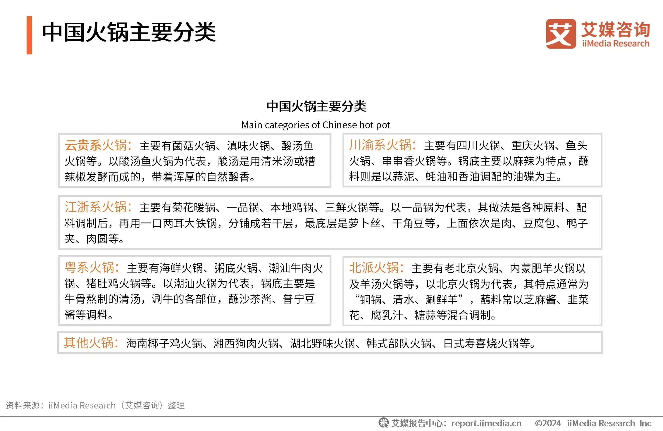 2024年中国火锅行业消费者洞察分析：火锅社交正流行川渝成消费者宠儿(图1)
