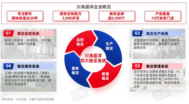 泛快餐观察报告2024：小吃快餐赛道将破万亿(图12)