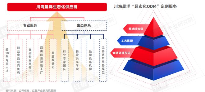 泛快餐观察报告2024：小吃快餐赛道将破万亿(图17)