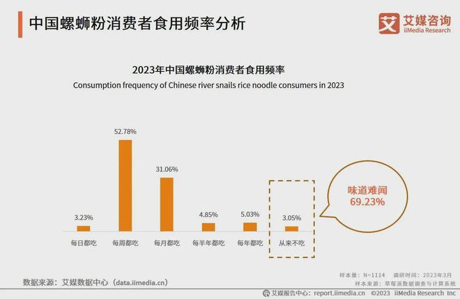 2024年中国螺蛳粉连锁品牌15强榜单：融柳大铁牛位列第一(图1)