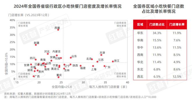 《小吃快餐品类发展报告2024》发布：近四百万门店竞逐万亿级市场砂锅菜、生烫牛肉粉成风口(图2)