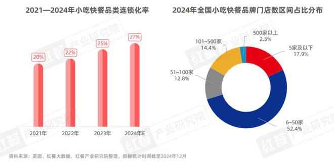 《小吃快餐品类发展报告2024》发布：近四百万门店竞逐万亿级市场砂锅菜、生烫牛肉粉成风口(图4)