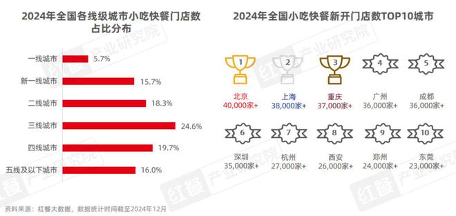 《小吃快餐品类发展报告2024》发布：近四百万门店竞逐万亿级市场砂锅菜、生烫牛肉粉成风口(图3)