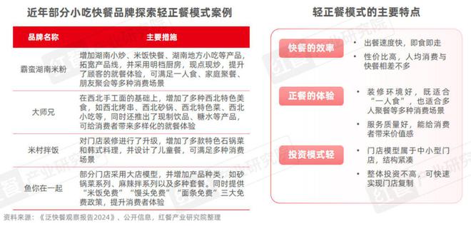 《小吃快餐品类发展报告2024》发布：近四百万门店竞逐万亿级市场砂锅菜、生烫牛肉粉成风口(图8)