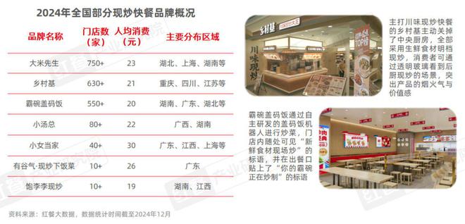 《小吃快餐品类发展报告2024》发布：近四百万门店竞逐万亿级市场砂锅菜、生烫牛肉粉成风口(图7)