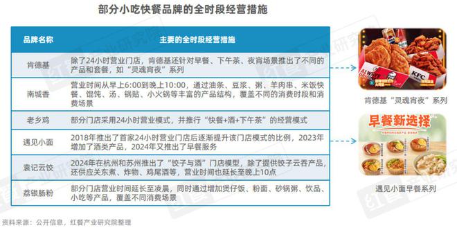《小吃快餐品类发展报告2024》发布：近四百万门店竞逐万亿级市场砂锅菜、生烫牛肉粉成风口(图9)