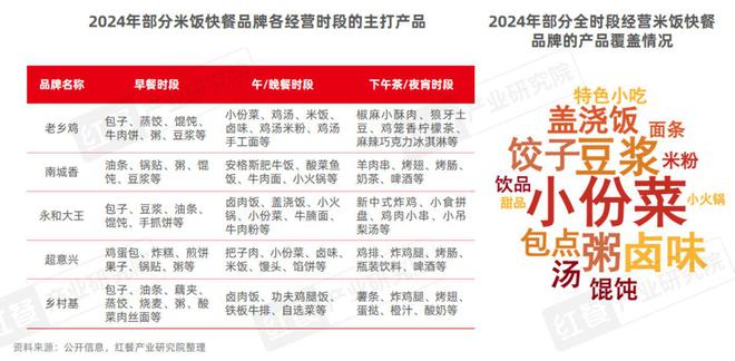 《小吃快餐品类发展报告2024》发布：近四百万门店竞逐万亿级市场砂锅菜、生烫牛肉粉成风口(图13)