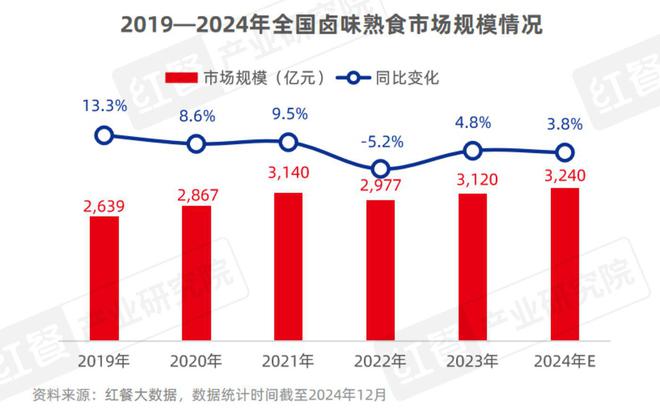 《小吃快餐品类发展报告2024》发布：近四百万门店竞逐万亿级市场砂锅菜、生烫牛肉粉成风口(图17)