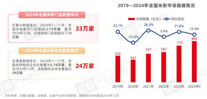 《小吃快餐品类发展报告2024》发布：近四百万门店竞逐万亿级市场砂锅菜、生烫牛肉粉成风口(图15)