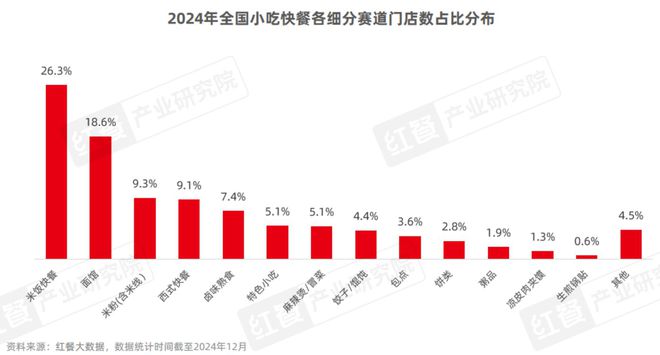 《小吃快餐品类发展报告2024》发布：近四百万门店竞逐万亿级市场砂锅菜、生烫牛肉粉成风口(图11)