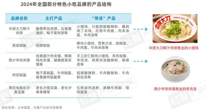 《小吃快餐品类发展报告2024》发布：近四百万门店竞逐万亿级市场砂锅菜、生烫牛肉粉成风口(图18)