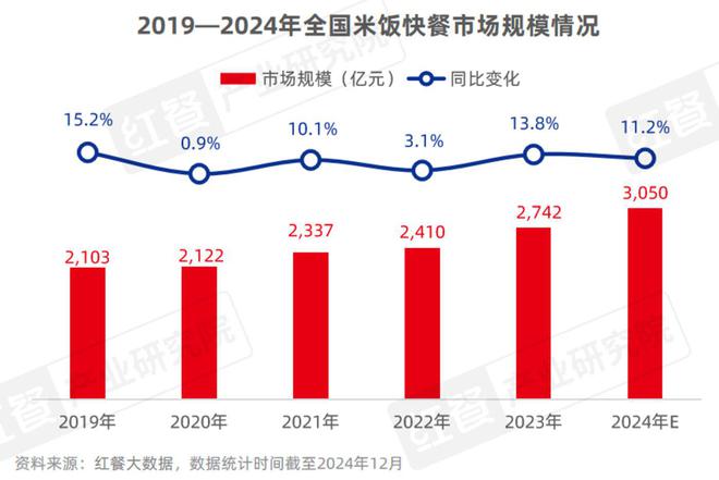 《小吃快餐品类发展报告2024》发布：近四百万门店竞逐万亿级市场砂锅菜、生烫牛肉粉成风口(图12)