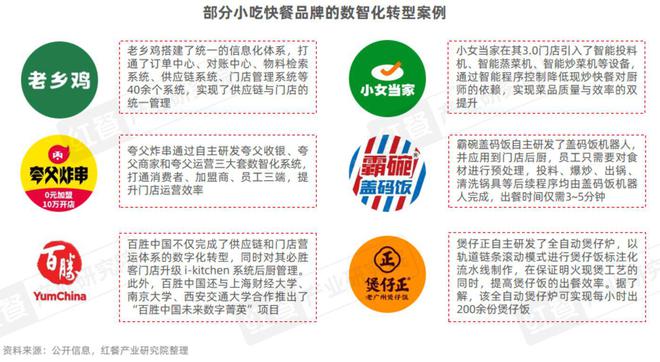 《小吃快餐品类发展报告2024》发布：近四百万门店竞逐万亿级市场砂锅菜、生烫牛肉粉成风口(图10)