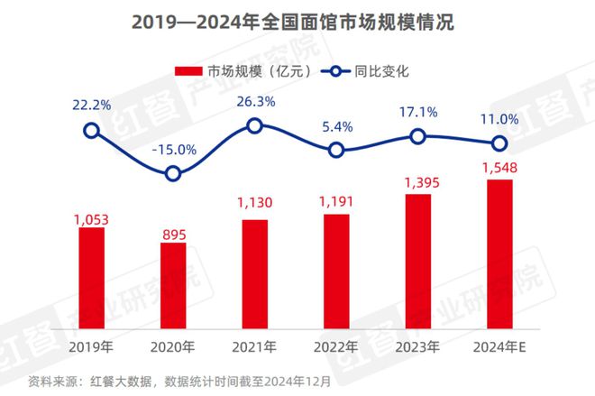 《小吃快餐品类发展报告2024》发布：近四百万门店竞逐万亿级市场砂锅菜、生烫牛肉粉成风口(图14)