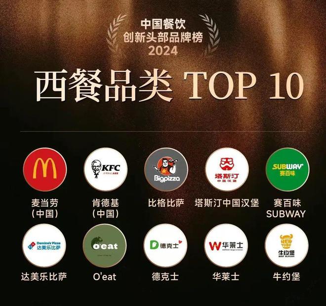 牛约堡荣获“第十届中国餐饮创新大会「西餐品类top10」奖项”(图1)