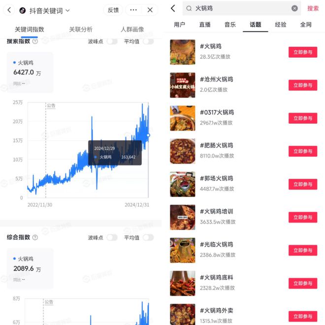 60亿人次围观数个百家品牌这个沧州火锅鸡翻身了(图6)