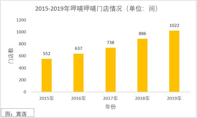 2个人300块还吃不饱！平价火锅越吃越贵火锅界的蜜雪冰城塌房了(图4)