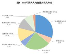 2023年全国餐饮收入突破五万亿元餐饮行业市场发展情况分析(图8)