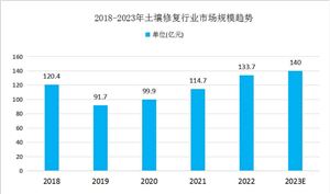 2023年全国餐饮收入突破五万亿元餐饮行业市场发展情况分析(图9)
