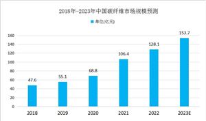 2023年全国餐饮收入突破五万亿元餐饮行业市场发展情况分析(图10)