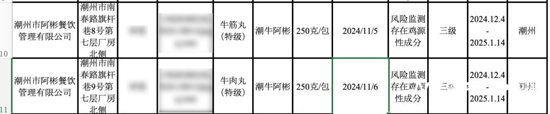 特级牛肉丸检出鸡成分！潮汕40多年牛肉火锅品牌被市监局要求下架、召回(图1)